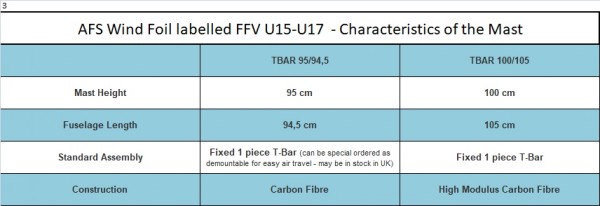 AFS WIND FFV STABILISER INC BAG AND SCREWS